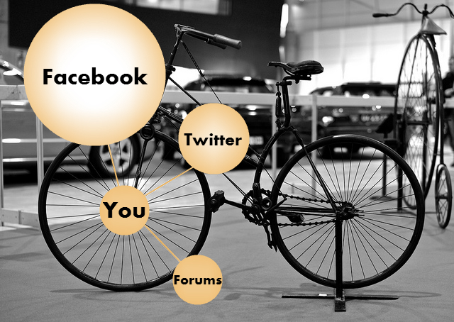 Bicycle Wheel Marketing
